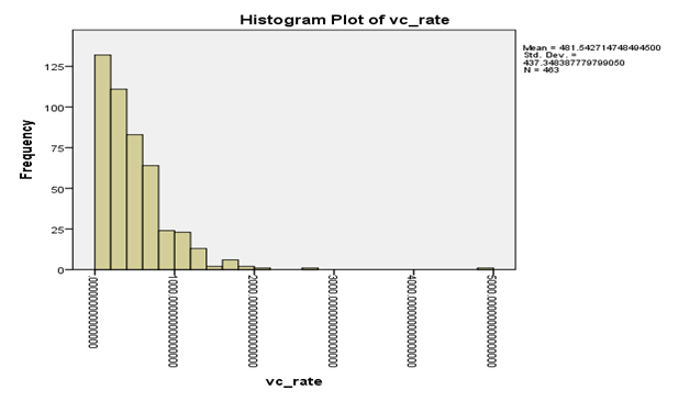 statistical variables